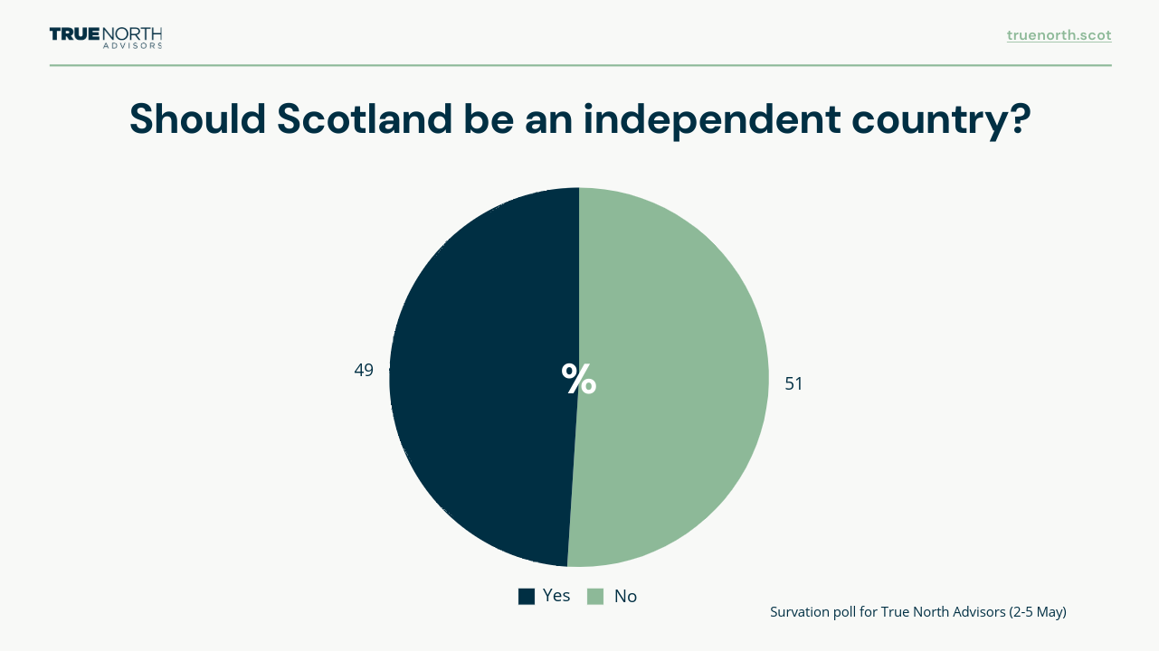 Should Scotland be an independent country-png