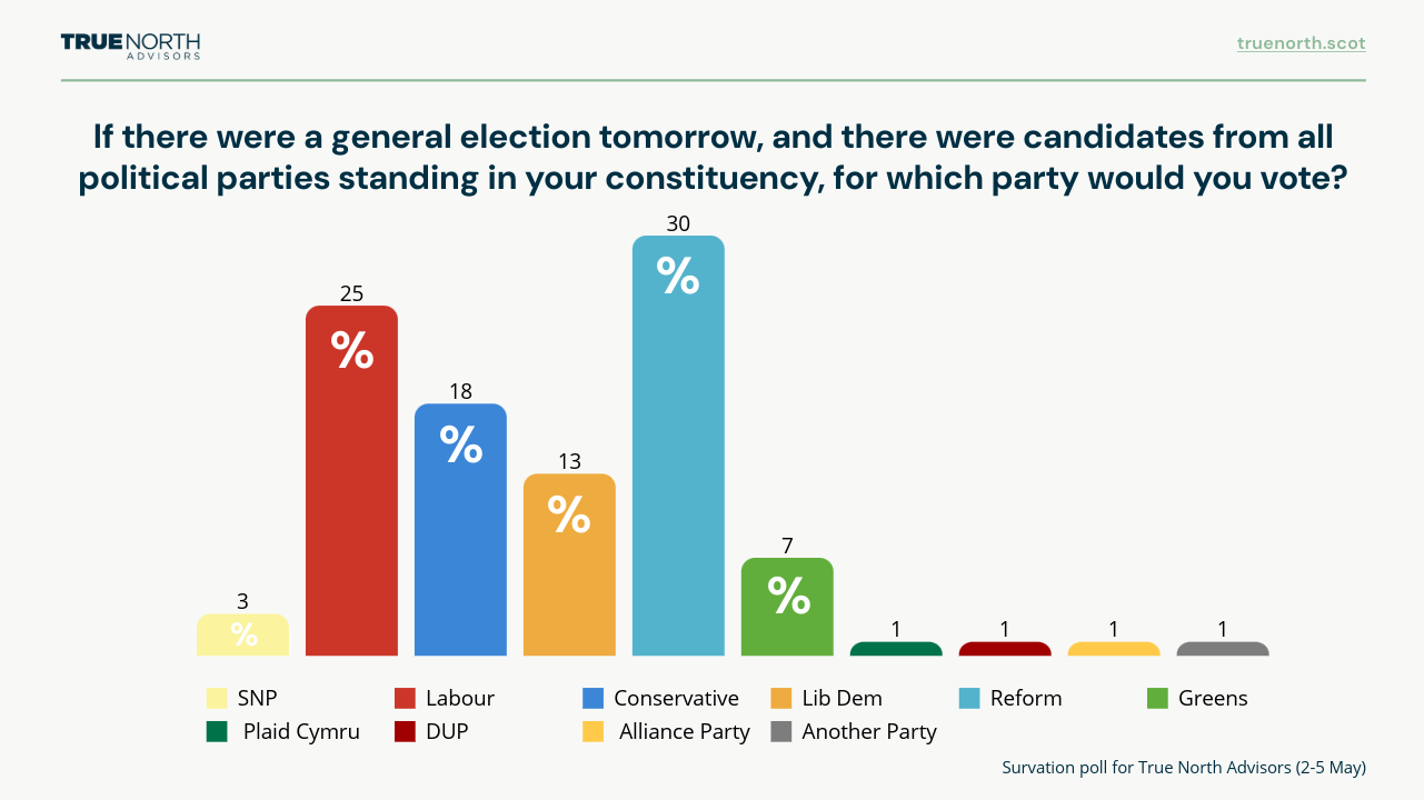 general election